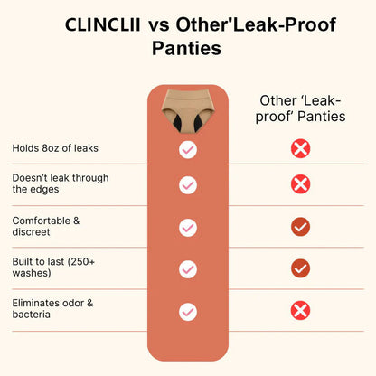 💖Last Day 50% OFF|CLINCLII 100% Leak-Proof Underwear 4-packe🌸