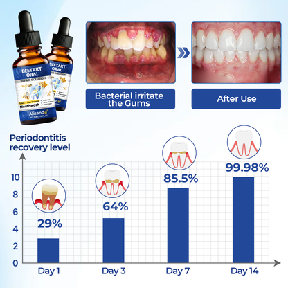 Alisanda™ BeeTakt Oral Repair Solution