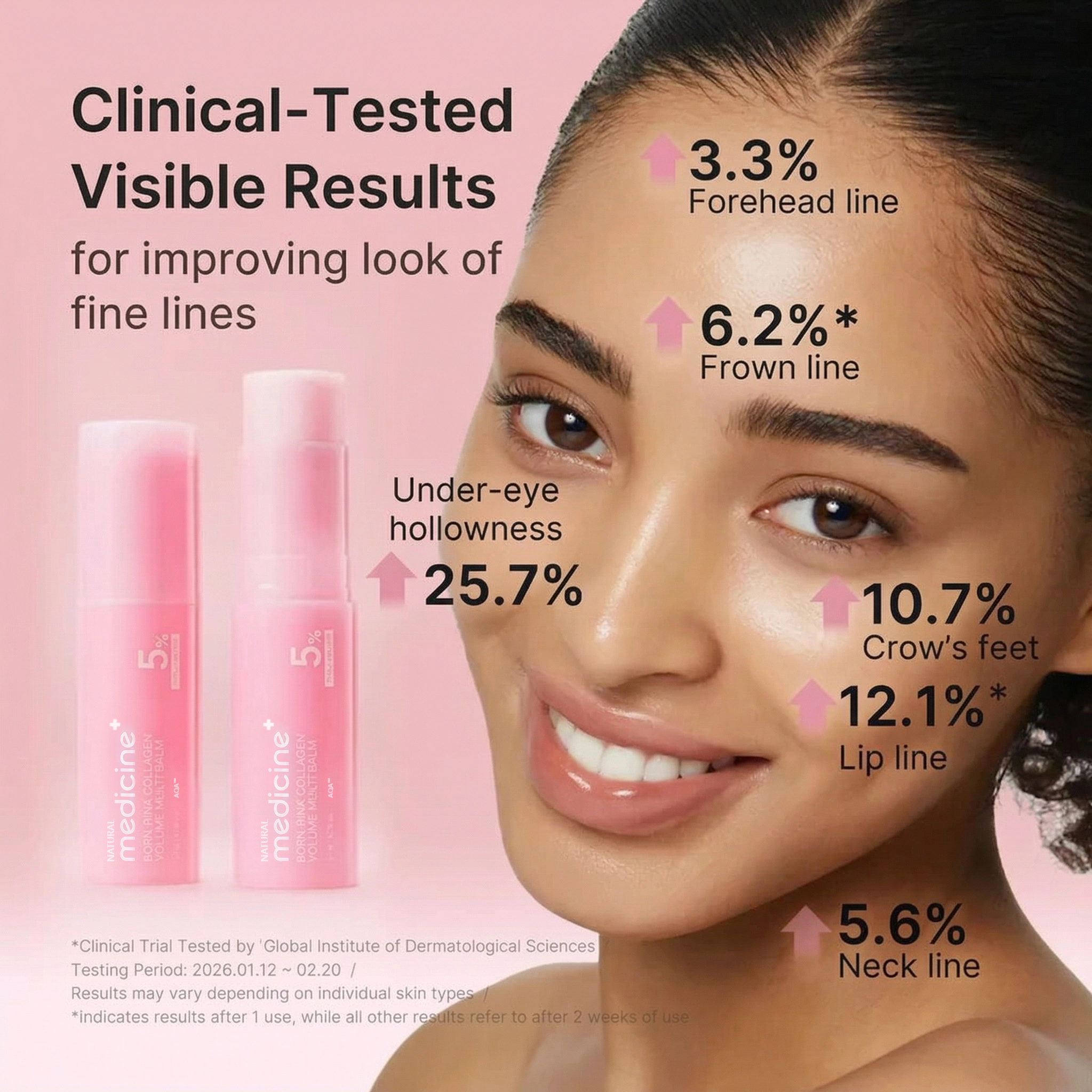 Clinical tested visible results